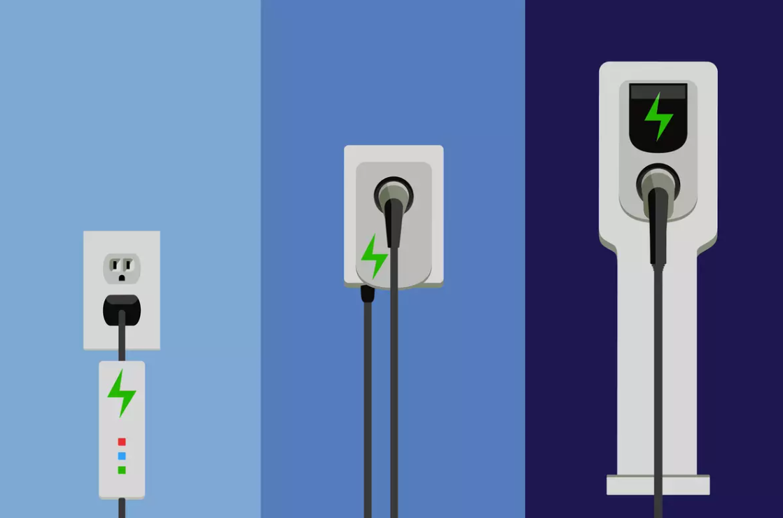 Graphic of three stages of electric vehicle chargers, showing progression from a standard wall outlet to an advanced EV charging station.