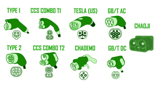 Nine different types of car charging connectors