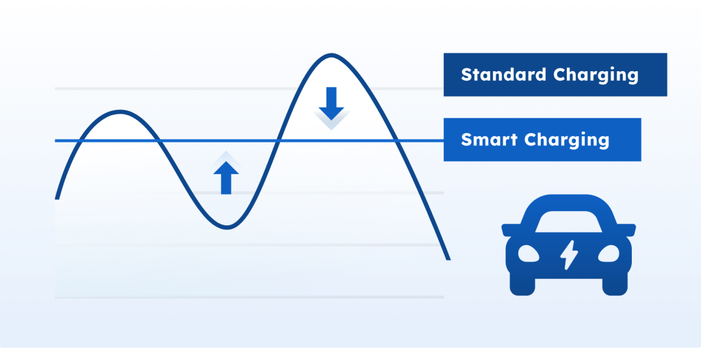 Standard charging vs smart charging